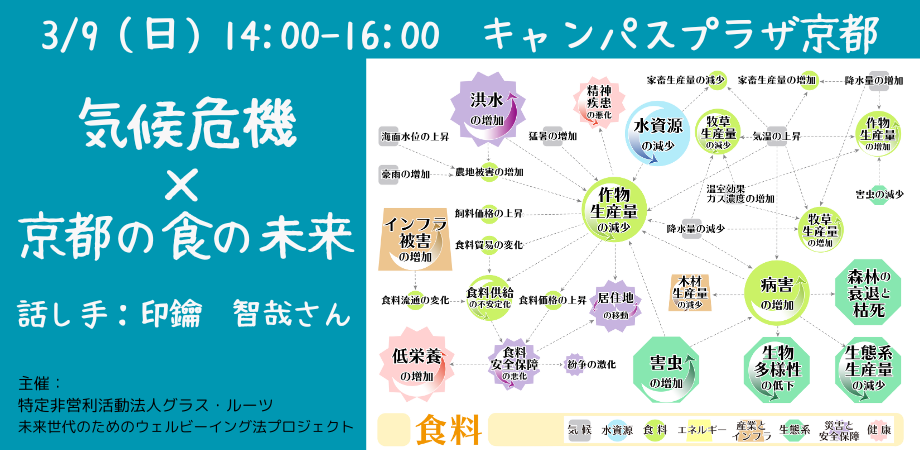 3/9（日）午後：気候変動×京都の食の未来@キャンパスプラザ京都＆オンライン